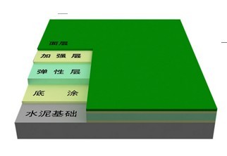 硅PU示意41.jpg