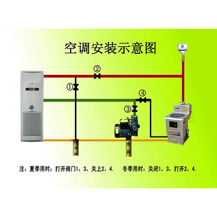 空调安装示意图