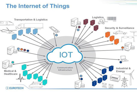 物聯(lián)網(wǎng).jpg