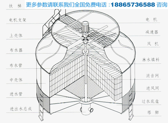 玻璃钢冷却塔剖面图