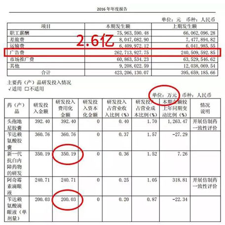 2016年莎普愛思公司年度報告.jpg