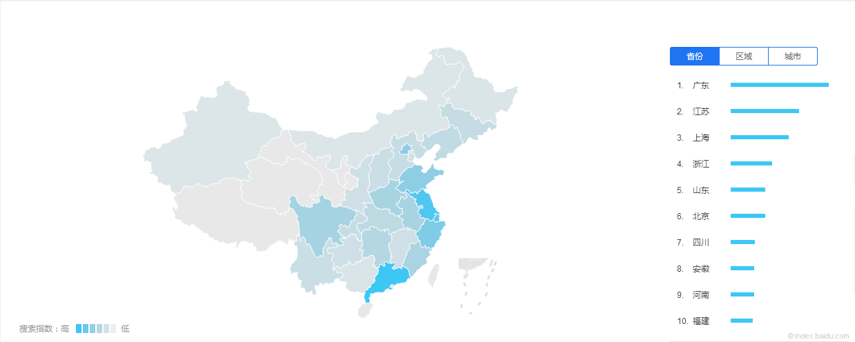 國(guó)內(nèi)不同區(qū)域噴碼機(jī)行業(yè)關(guān)注點(diǎn)分析