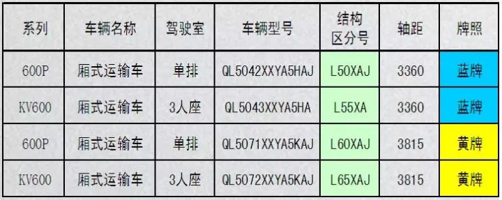 五十鈴汽車_上海恒鈴汽車銷售有限公司