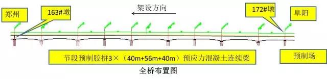 鄭阜高鐵周淮特大橋