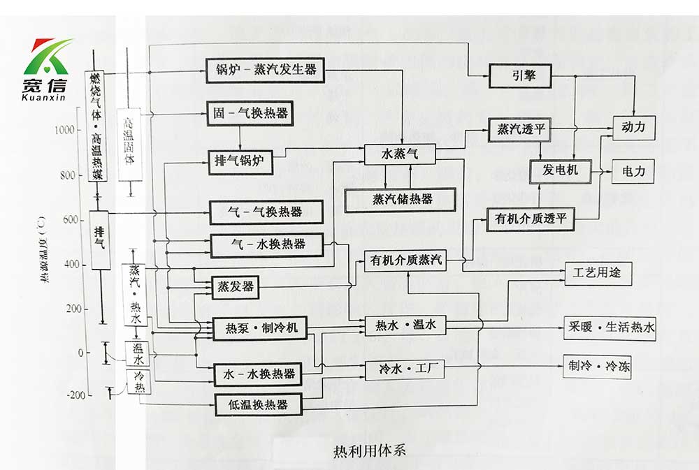 熱利用體系.jpg