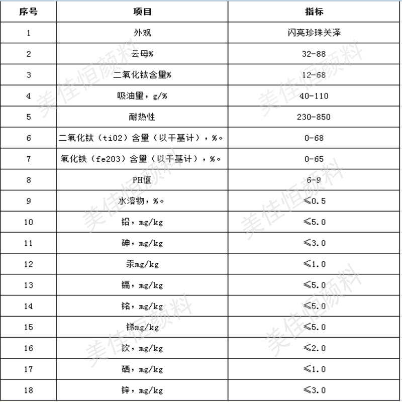 检测指标图片.jpg