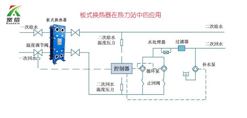 板式换热器在热力站系统中的应用.jpg