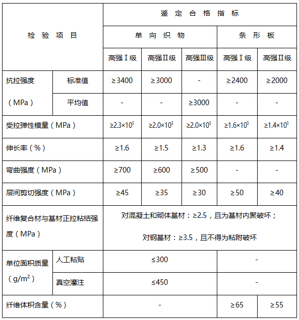 **规范50728-2011对碳纤维布材料的要求：