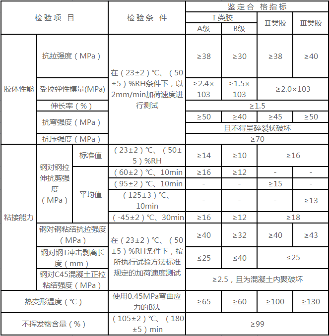 **规范50728-2011对结构胶的要求：