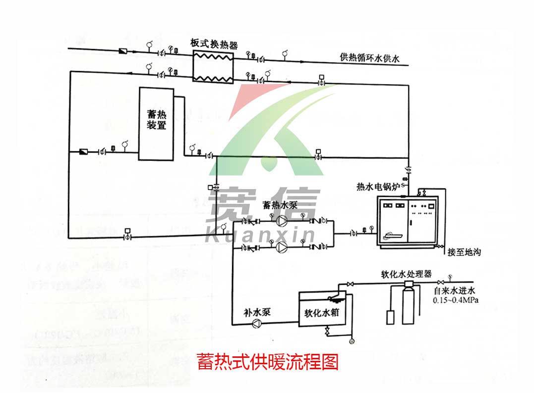 板式换热器应用1212.jpg