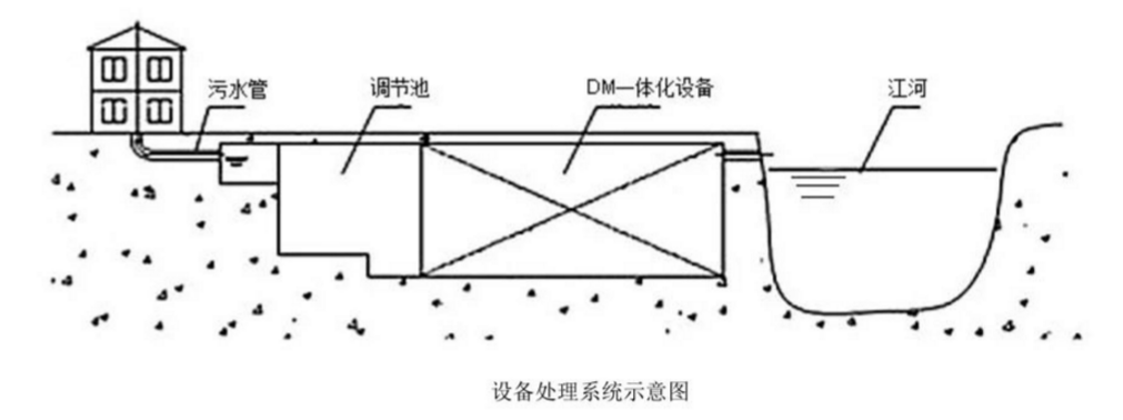 地埋式污水處理設備系統(tǒng)圖