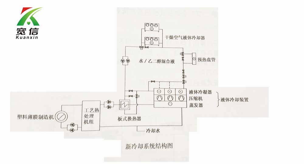 板式換熱器在塑料制造廠的應(yīng)用.jpg