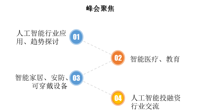 2018 CBEC AI **人工智能發(fā)展應(yīng)用峰會(huì)