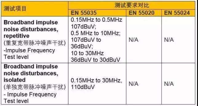 EN55035標(biāo)準(zhǔn)新增測試項目.jpg