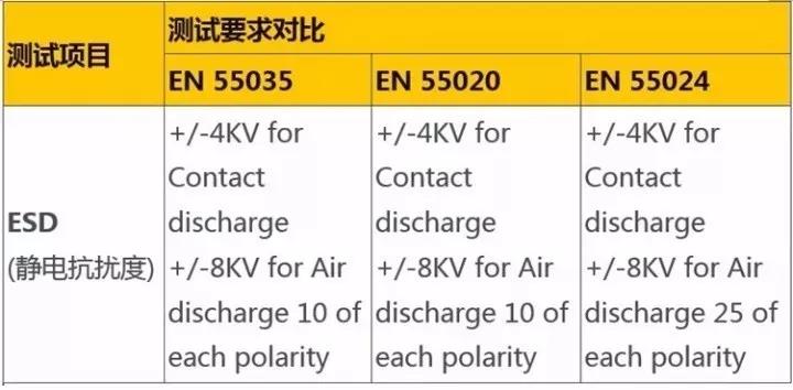 EN55035相同測試項目.jpg