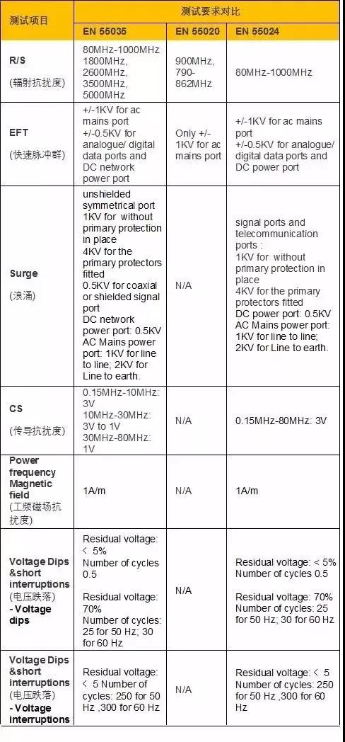 EN5535測試不同項目.jpg