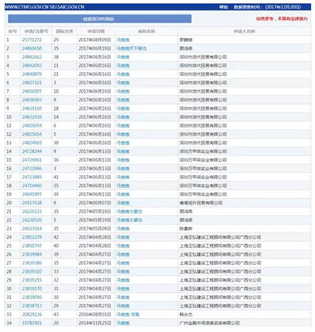 34个和“马爸爸”相关的商标申请记录.jpg