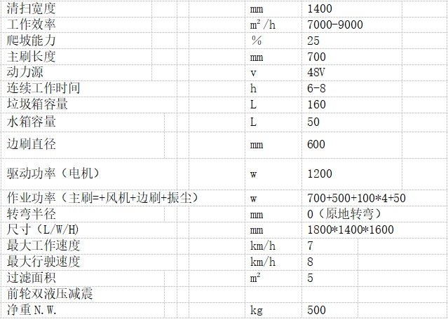 CW-1400參數(shù).jpg