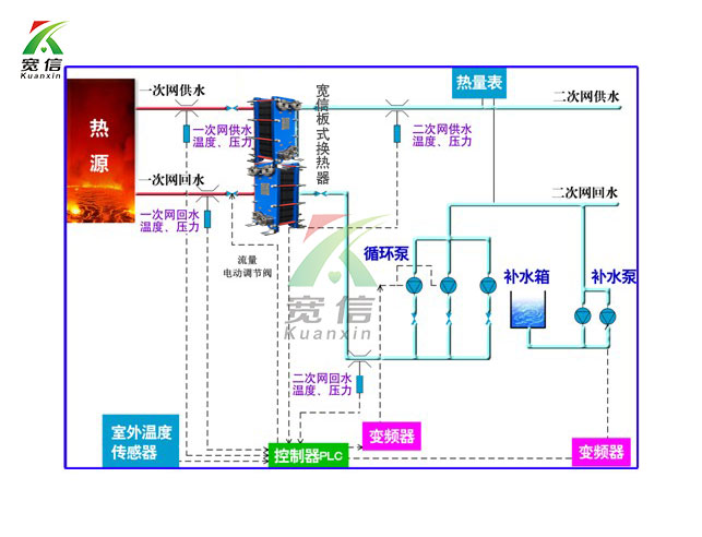 板式换热器在换热站中应用1221.jpg