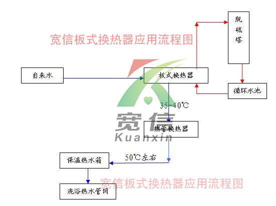 锅炉节能器与板式换热器应用流程图1.jpg