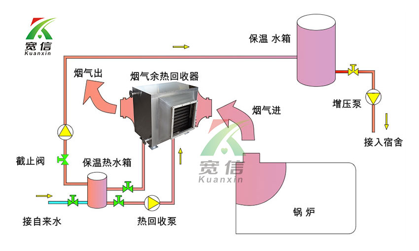 煙氣余熱回收1226.jpg