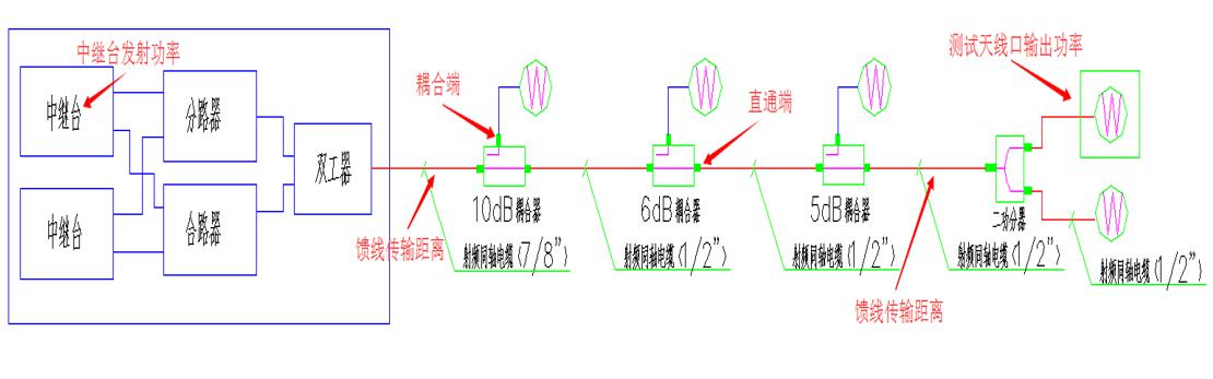 无线对讲天线信号怎么样?河姆渡工程设计计算器分分钟