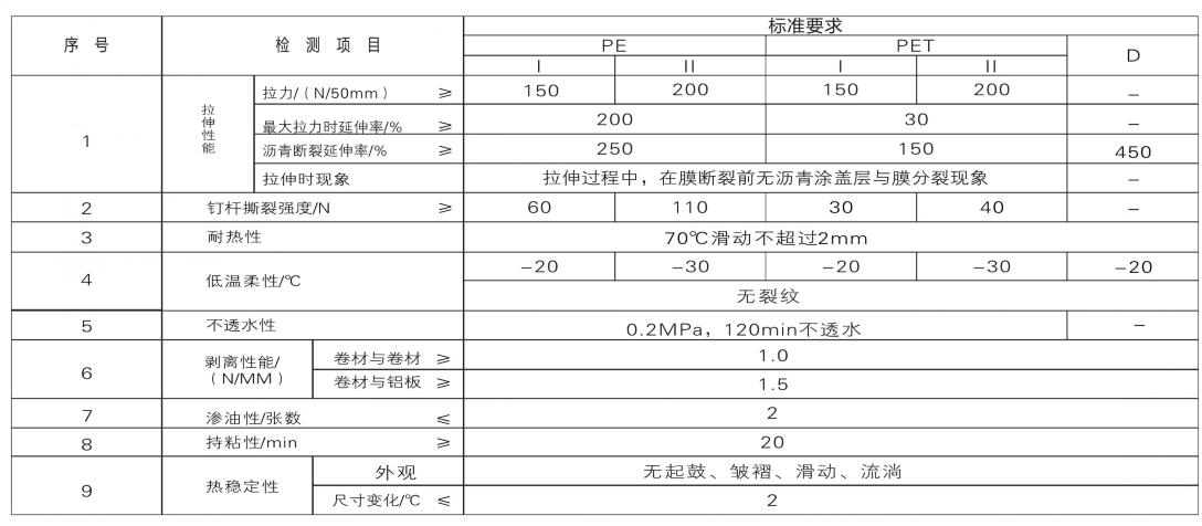 聚酯胎基(py类)防水卷材  执行标准gb23441-2009