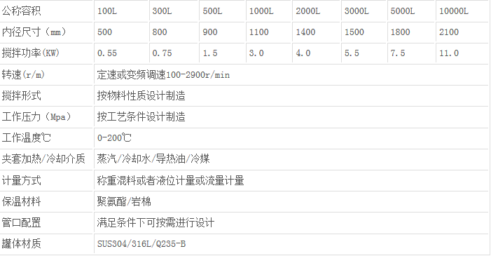 北京搅拌配液罐技术参数--静鑫通茂