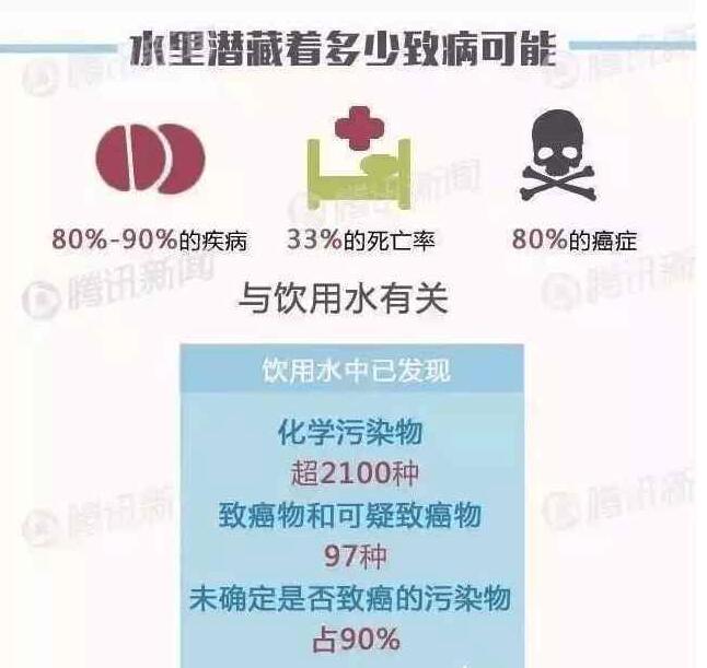 我国现有肾病患者近亿人 原来是水管脏惹的祸