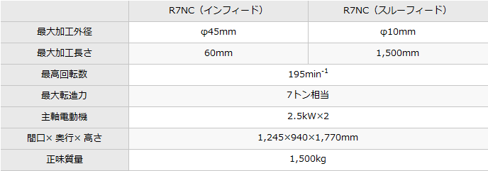 日本津上R7NC03.png