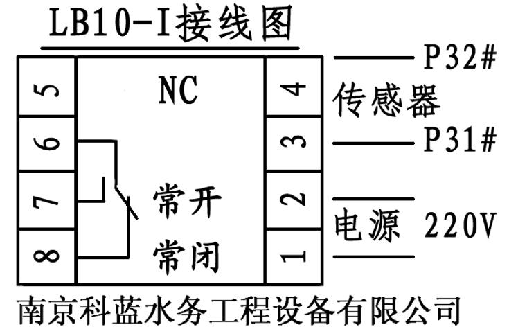 图片关键词