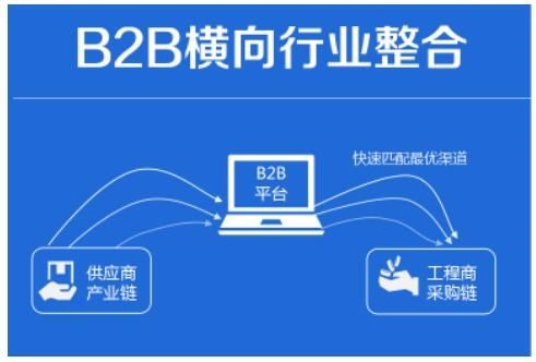 B2B横向行业组合.jpg