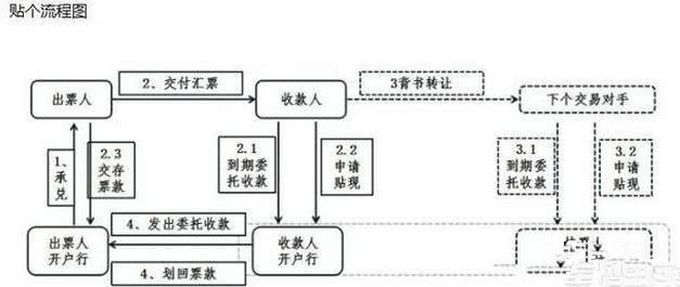 出票人破产后手中的银行承兑汇票还能兑付吗