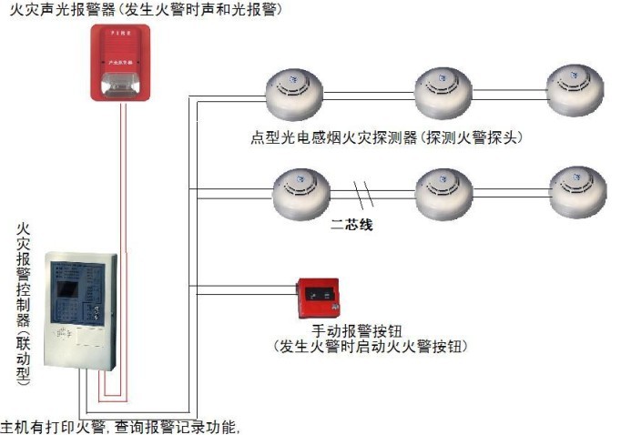 机房火灾自动报警系统的设计