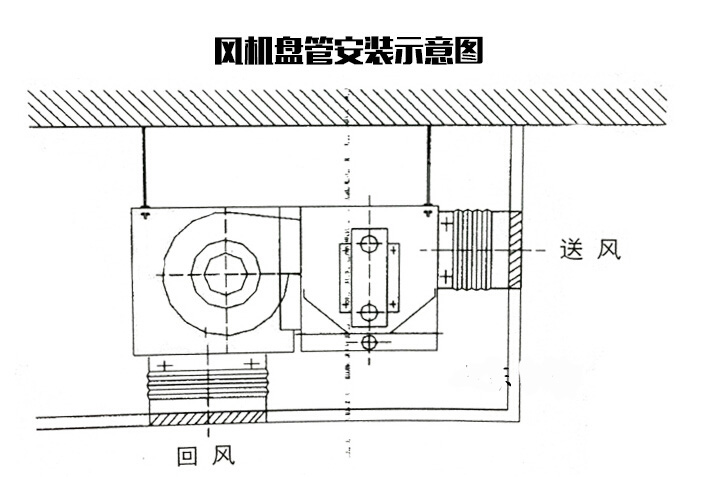 壁挂式风机盘管直销