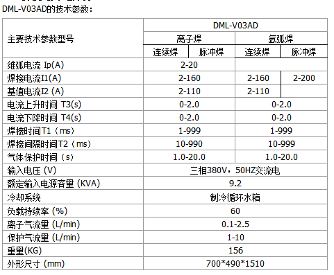 等离子粉末堆焊机