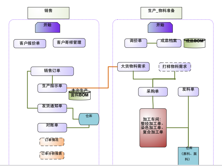 面料方案架构图2.png