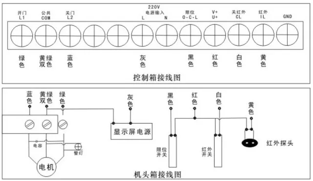 电动伸缩门故障排除方法—兰州熠博智能科技