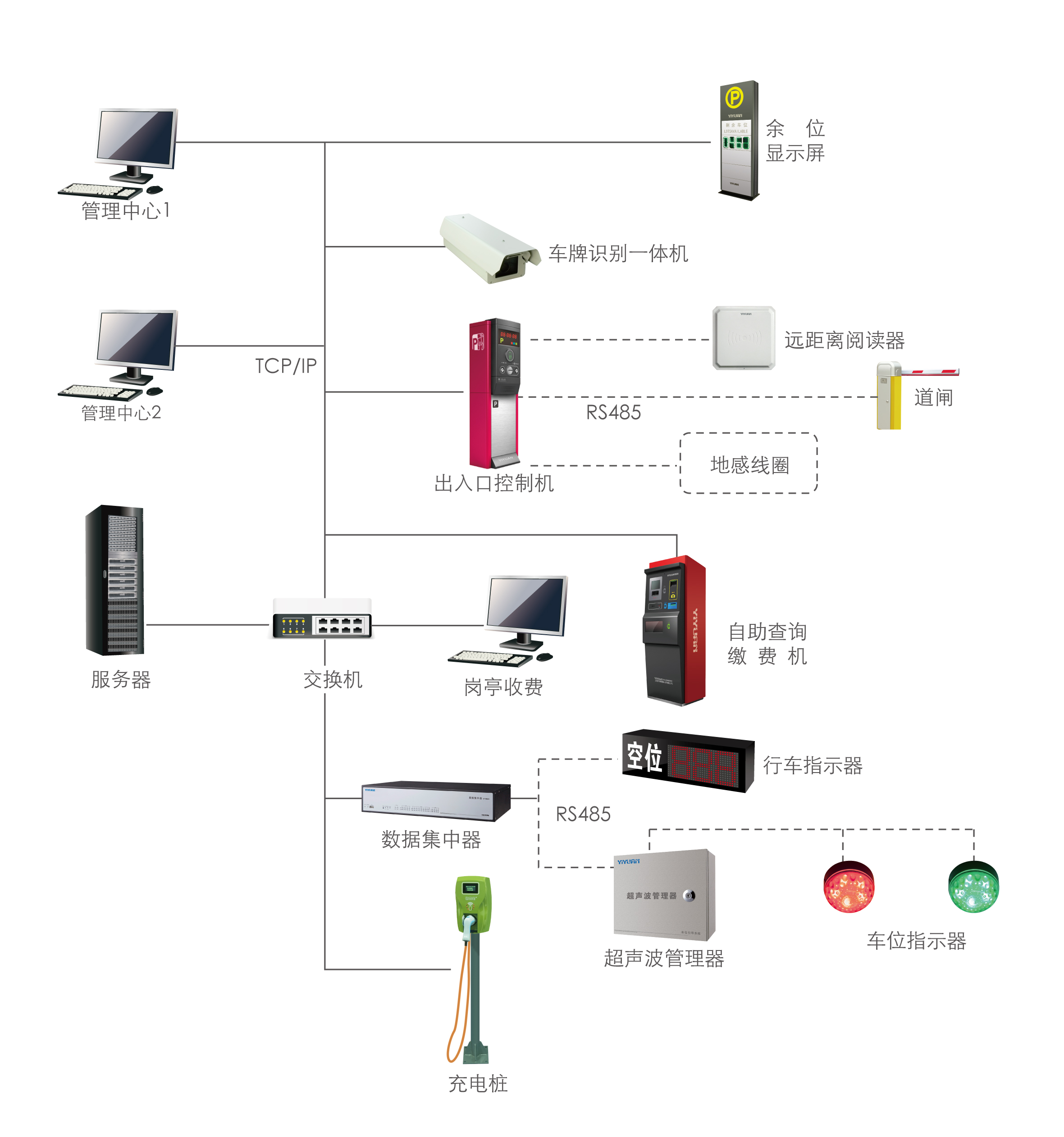 商场停车场管理系统主要设备—兰州熠博智能科技