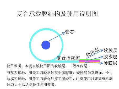 复合膜结构使用说明图.jpg