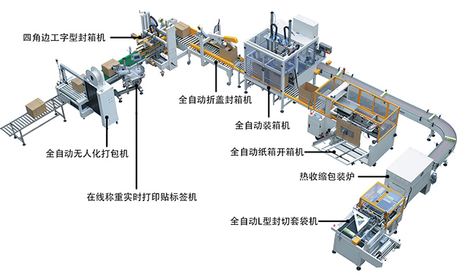 ELD-001整厂自动化包装方案解决专家.jpg