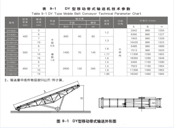 dy移动式皮带输送机_可移动皮带机_移动皮带机厂家