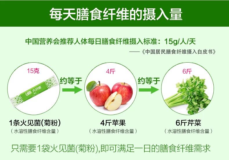 菊粉类固饮|控三高|膳食纤维补充|红达尔供