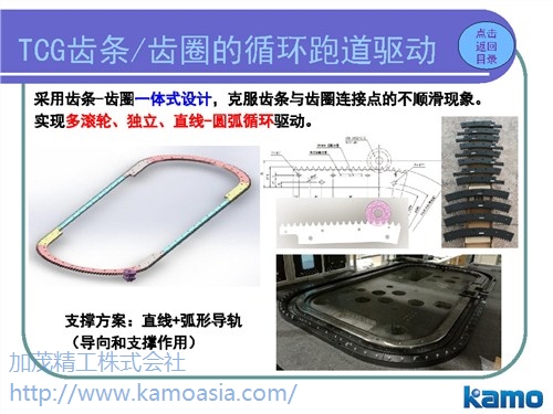 KAMO环形驱动方案（环形导轨 环形流水线 环形跑道）日本产